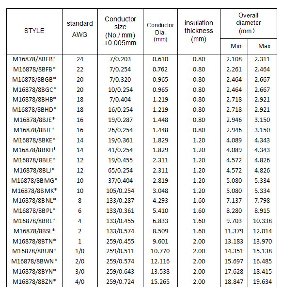 MIL-DTL-16878-8C MIL-DTL-16878-8C