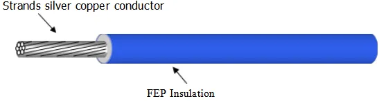 MIL-W-16878-11C FEP Insulated Wire MIL-W-16878-11C FEP Insulated Wire