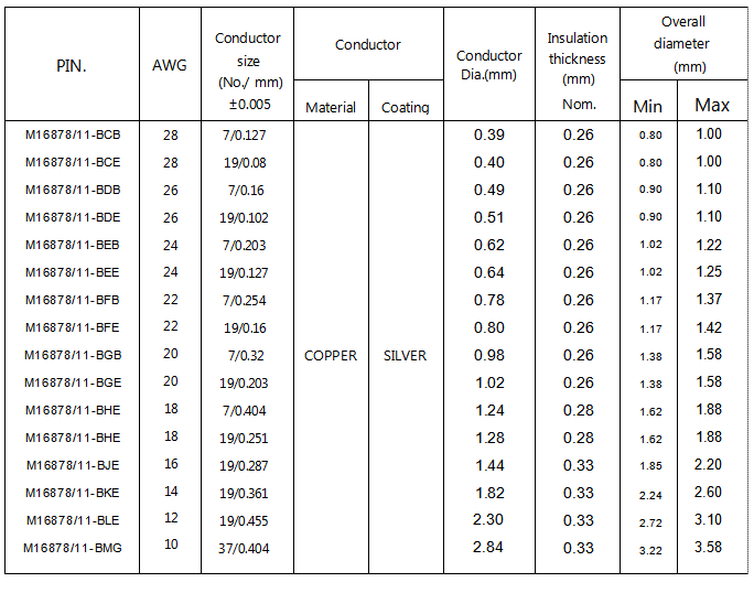 MIL-W-16878-11C FEP Insulated Wire MIL-W-16878-11C FEP Insulated Wire